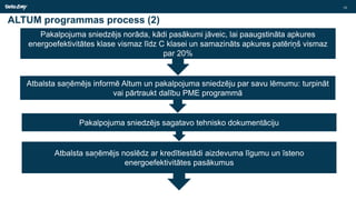 ALTUM programmas process (2)
Pakalpojuma sniedzējs norāda, kādi pasākumi jāveic, lai paaugstināta apkures
energoefektivitātes klase vismaz līdz C klasei un samazināts apkures patēriņš vismaz
par 20%
Atbalsta saņēmējs informē Altum un pakalpojuma sniedzēju par savu lēmumu: turpināt
vai pārtraukt dalību PME programmā
Pakalpojuma sniedzējs sagatavo tehnisko dokumentāciju
Atbalsta saņēmējs noslēdz ar kredītiestādi aizdevuma līgumu un īsteno
energoefektivitātes pasākumus
10
 