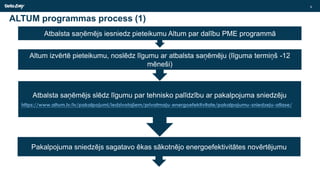 ALTUM programmas process (1)
Atbalsta saņēmējs iesniedz pieteikumu Altum par dalību PME programmā
Altum izvērtē pieteikumu, noslēdz līgumu ar atbalsta saņēmēju (līguma termiņš -12
mēneši)
Atbalsta saņēmējs slēdz līgumu par tehnisko palīdzību ar pakalpojuma sniedzēju
https://www.altum.lv/lv/pakalpojumi/iedzivotajiem/privatmaju-energoefektivitate/pakalpojumu-sniedzeju-atlase/
Pakalpojuma sniedzējs sagatavo ēkas sākotnējo energoefektivitātes novērtējumu
9
 