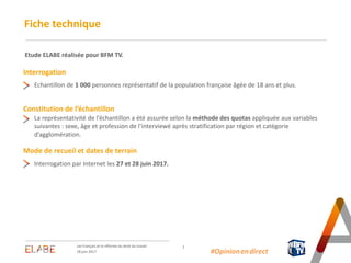 Fiche technique
2
28 juin 2017
Les Français et la réforme du droit du travail
Interrogation
Constitution de l’échantillon
...