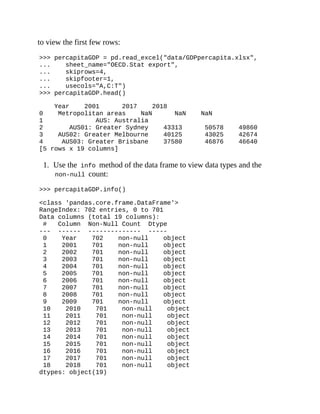 to view the first few rows:
>>> percapitaGDP = pd.read_excel("data/GDPpercapita.xlsx",
... sheet_name="OECD.Stat export",
... skiprows=4,
... skipfooter=1,
... usecols="A,C:T")
>>> percapitaGDP.head()
Year 2001 2017 2018
0 Metropolitan areas NaN NaN NaN
1 AUS: Australia
2 AUS01: Greater Sydney 43313 50578 49860
3 AUS02: Greater Melbourne 40125 43025 42674
4 AUS03: Greater Brisbane 37580 46876 46640
[5 rows x 19 columns]
1. Use the info method of the data frame to view data types and the
non-null count:
>>> percapitaGDP.info()
<class 'pandas.core.frame.DataFrame'>
RangeIndex: 702 entries, 0 to 701
Data columns (total 19 columns):
# Column Non-Null Count Dtype
--- ------ -------------- -----
0 Year 702 non-null object
1 2001 701 non-null object
2 2002 701 non-null object
3 2003 701 non-null object
4 2004 701 non-null object
5 2005 701 non-null object
6 2006 701 non-null object
7 2007 701 non-null object
8 2008 701 non-null object
9 2009 701 non-null object
10 2010 701 non-null object
11 2011 701 non-null object
12 2012 701 non-null object
13 2013 701 non-null object
14 2014 701 non-null object
15 2015 701 non-null object
16 2016 701 non-null object
17 2017 701 non-null object
18 2018 701 non-null object
dtypes: object(19)
 