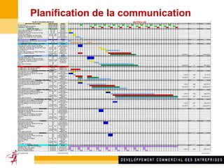 Planification de la communication
 