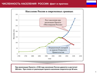 ЧИСЛЕННОСТЬ НАСЕЛЕНИЯ РОССИИ: факт и прогноз
Население России в современных границах
350

Рост населения при
реализации Пр...