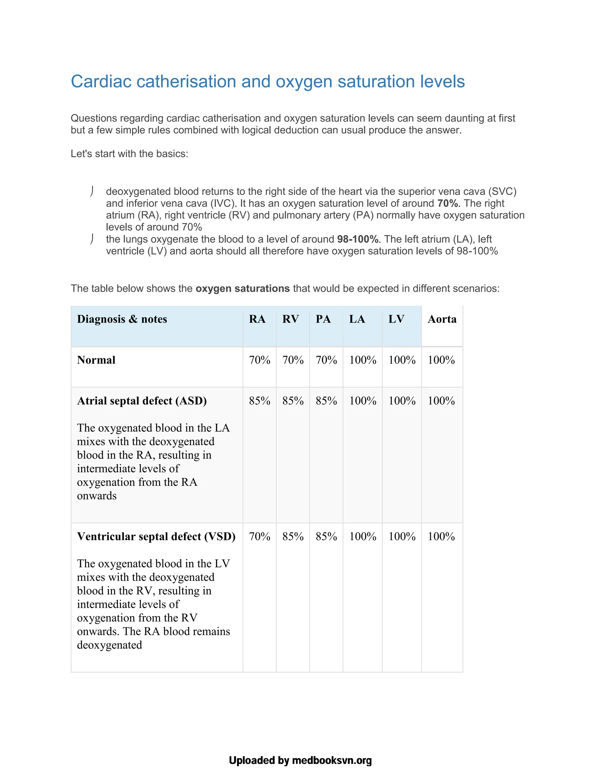 Passmedicine Notes With Key Points Passmedicine | PDF