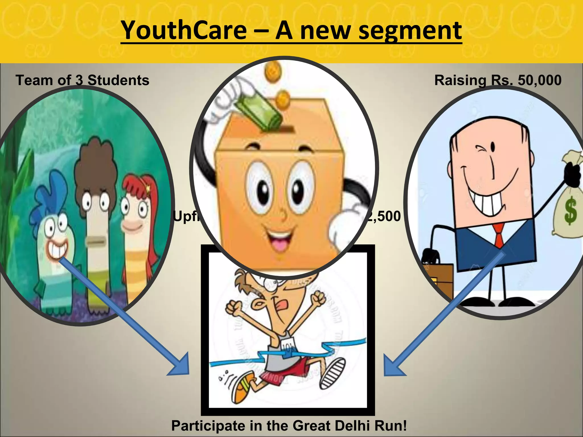 YouthCare – A new segment
Team of 3 Students Raising Rs. 50,000
Upfront Contribution of Rs. 2,500
Participate in the Great Delhi Run!
 