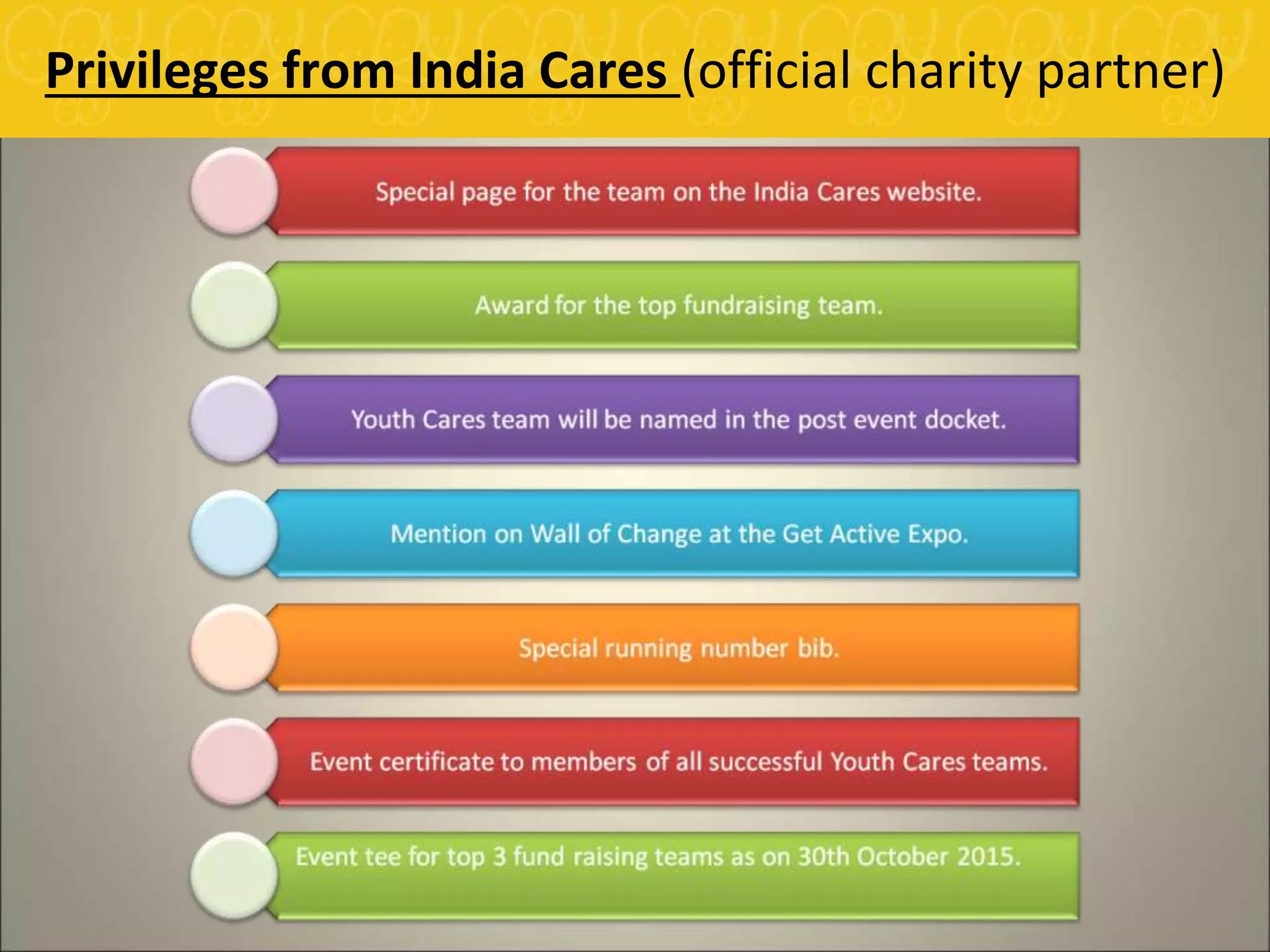 Privileges from India Cares (official charity partner)
 