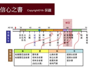 AD 30 40 50 60 70
殉
道
獲
釋
聖
殿
被
毀
羅
馬
第
四
次
旅
行
第
三
次
旅
行
第
二
次
旅
行
第
一
次
旅
行
被
囚
受
審
安
提
阿
大
數
亞
拉
伯
信
主
保
羅
生
平
被
提
三
層
天
大
馬
色
4535
保
羅
書
信
春 夏 秋 冬
帖撒羅尼迦前書
帖撒羅尼迦後書
羅馬書
哥林多前書
哥林多後書
(加拉太書)
以弗所書
腓立比書
歌羅西書
腓利門書
提摩太前書
提摩太後書
提多書
被囚
信心之書 Copyright©1th 保羅
 