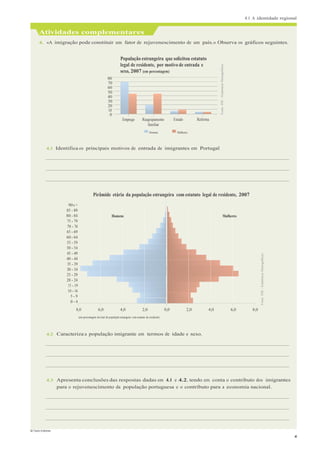 4.1 A identidade regional
© Texto Editores
4
Fonte:
INE
-
Estatístcas
Demográficas.
Fonte:
INE
-
Estatísticas
Demográficas.
Atividades complementares
4. «A imigração pode constituir um fator de rejuvenescimento de um país.» Observa os gráficos seguintes.
População estrangeira que solicitou estatuto
legal de residente, por motivo de entrada e
sexo, 2007 (em percentagem)
80
70
60
50
40
30
20
10
0
Emprego Reagrupamento
familiar
Estudo Reforma
Homens Mulheres
4.1 Identifica os principais motivos de entrada de imigrantes em Portugal
Pirâmide etária da população estrangeira com estatuto legal de residente, 2007
90 e +
85 - 89
80 - 84
75 - 79
70 - 74
65 - 69
60 - 64
55 - 59
50 - 54
45 - 49
40 - 44
35 - 39
30 - 34
25 - 29
20 - 24
15 - 19
10 - 14
5 - 9
0 - 4
8,0 6,0
Homens
4,0 2,0 0,0 2,0 4,0
Mulheres
6,0 8,0
(em percentagem do total de população estrangeira com estatuto de residente)
4.2 Caracteriza a população imigrante em termos de idade e sexo.
4.3 Apresenta conclusões das respostas dadas em 4.1 e 4.2, tendo em conta o contributo dos imigrantes
para o rejuvenescimento da população portuguesa e o contributo para a economia nacional.
 