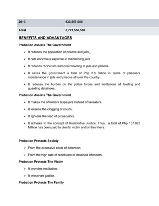 2013 533,557,000
Total 2,791,556,500
BENEFITS AND ADVANTAGES
Probation Assists The Government
 It reduces the population of prisons and jails.
 It cuts enormous expense in maintaining jails.
 It reduces recidivism and overcrowding in jails and prisons.
 It saves the government a total of Php 2.8 Billion in terms of prisoners
maintenance in jails and prisons all over the country.
 It reduces the burden on the police forces and institutions of feeding and
guarding detainees.
Probation Assists The Government
 It makes the offenders taxpayers instead of taxeaters.
 It lessens the clogging of courts.
 It lightens the load of prosecutors.
 It adheres to the concept of Restorative Justice. Thus, a total of Php 137.923
Million has been paid to clients’ victim and/or their heirs.
Probation Protects Society
 From the excessive costs of detention.
 From the high rate of recidivism of detained offenders.
Probation Protects The Victim
 It provides restitution.
 It preserves justice.
Probation Protects The Family
 