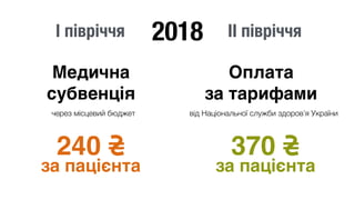 2018I півріччя  II півріччя
через місцевий бюджет від Національної служби здоров’я України
240 7 
за пацієнта
370 7 
за пацієнта
Медична 
субвенція
Оплата 
за тарифами
 