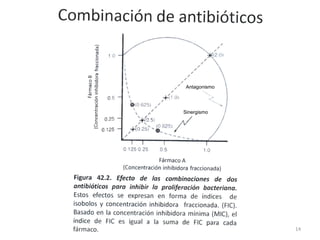 Antagonismo




Sinergismo




               14
 