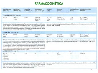 FARMACOCINÉTICA




                  39
 
