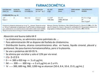 FARMACOCINÉTICA




Absorción oral buena tabla 64-9
• La clindamicina, se administra como palmitato de ….
• Para administración IM se dispone del fosfato de clindamicina.
• Distribución buena, alcanza concentraciones altas en hueso, líquido sinovial, pleural y
peritoneal. No pasa barrera hematoencefalica, pero sí la placenta.
• Se une a proteínas del 69-95 % .
• Se elimina por vía biliar y solo el 13% por vía renal.
• t½≈ 2–2.5 h
•0       300 a 450 mg       3 a 6 g/mL
• IM      300      600 mg        3 a 6 g/mL en 2 a 4 h.
• IV      300, 600 mg, 900, 1200 mg se alcanzan [50.4, 8.4, 10.4, 15.9, g/mL.]

                                                                                     63
 