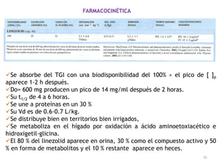 FARMACOCINÉTICA




Se absorbe del TGI con una biodisponibilidad del 100% ≈ el pico de [ ]p
aparece 1-2 h después.
Do= 600 mg producen un pico de 14 mg/ml después de 2 horas.
Su t1/2 de 4 a 6 horas.
Se une a proteínas en un 30 %
Su Vd es de 0.6-0.7 L/kg.
Se distribuye bien en territorios bien irrigados,
Se metaboliza en el hígado por oxidación a ácido aminoetoxiacético e
hidroxigetil-glicina.
El 80 % del linezolid aparece en orina, 30 % como el compuesto activo y 50
% en forma de metabolitos y el 10 % restante aparece en heces.
                                                                      70
 