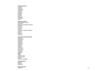 Primera generación
Cefadroxil
Cefalexina
Cefaloglicina
Cefaloridina
Cefalotina
Cefapirina
Cefazolina
Cefradina
Cefacetril
Cefazedona
Cefroxadina
Ceftezol

Segunda generación
Acetil-cefuroxima Cefaclor
Cefamandol
Cefatrizina (no disponible en México)
Cefmetazol
Cefonicid
Ceforanida
Cefotetán
Cefotiam (no disponible en México)
Cefoxitina
Cefprozil
Cefuroxima
Cefuranida

Tercera generación Parenterales
Cefodizima
Cefoperazona
Cefotaxima
Cefsulodina
Ceftazidima
Ceftizoxima
Ceftriaxona
Cefditoren
Cefetamet
Cefmenoxima
Cefpiramida
Cefpodoxima
Latamoxef
Moxalaetam
Orales
Cefdinir
Cefditoren pivoxil
Cefetamet pivoxil
Cefixima
Cefpodoxima Ceftibutén

Cuarta generación
Cefepima
Cefpiroma
Cefquinoma

Quinta generación
Ceftobiprol                             87
 