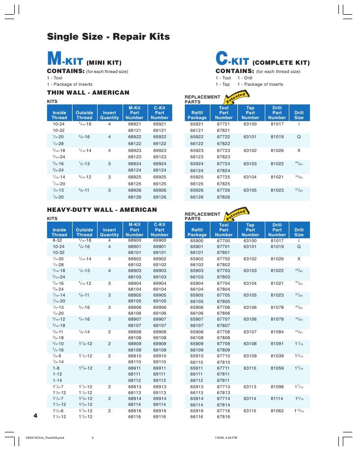 Chrislynn Threaded Inserts Rock Solid