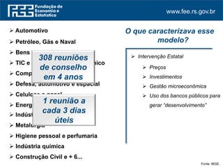 www.fee.rs.gov.br
Fonte: IBGE.
 Intervenção Estatal
O que caracterizava esse
modelo?
 Automotivo
 Petróleo, Gás e Naval
 Bens de capital
 TIC e complexo eletroeletrônico
 Complexo da saúde
 Defesa, automotivo e espacial
 Celulose e papel
 Energias renováveis
 Indústria da mineração
 Metalurgia
 Higiene pessoal e perfumaria
 Indústria química
 Construção Civil e + 6...
308 reuniões
de conselho
em 4 anos
1 reunião a
cada 3 dias
úteis
 Preços
 Investimentos
 Gestão microeconômica
 Uso dos bancos públicos para
gerar “desenvolvimento”
 
