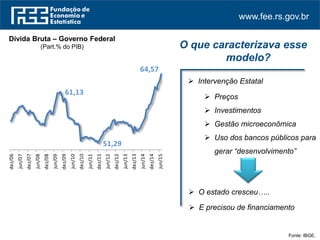 www.fee.rs.gov.br
Fonte: IBGE.
Dívida Bruta – Governo Federal
(Part.% do PIB)
 Intervenção Estatal
O que caracterizava esse
modelo?
61,13
51,29
64,57
dez/06
jun/07
dez/07
jun/08
dez/08
jun/09
dez/09
jun/10
dez/10
jun/11
dez/11
jun/12
dez/12
jun/13
dez/13
jun/14
dez/14
jun/15
 E precisou de financiamento
 O estado cresceu…..
 Preços
 Investimentos
 Gestão microeconômica
 Uso dos bancos públicos para
gerar “desenvolvimento”
 