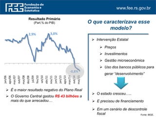 www.fee.rs.gov.br
Fonte: IBGE.
O que caracterizava esse
modelo?
2,9% 3,0%
-0,8%
jan/06
ago/06
mar/07
out/07
mai/08
dez/08
jul/09
fev/10
set/10
abr/11
nov/11
jun/12
jan/13
ago/13
mar/14
out/14
mai/15
 É o maior resultado negativo do Plano Real
 O Governo Central gastou R$ 43 bilhões a
mais do que arrecadou…
Resultado Primário
(Part.% do PIB)
 Intervenção Estatal
 Em um cenário de descontrole
fiscal
 O estado cresceu…..
 Preços
 Investimentos
 Gestão microeconômica
 Uso dos bancos públicos para
gerar “desenvolvimento”
 E precisou de financiamento
 