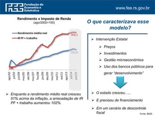 www.fee.rs.gov.br
Fonte: IBGE.
O que caracterizava esse
modelo?
Rendimento x Imposto de Renda
(ago/2002=100)
151,0
100
202,1
ago/02
jul/03
jun/04
mai/05
abr/06
mar/07
fev/08
jan/09
dez/09
nov/10
out/11
set/12
ago/13
jul/14
jun/15
Rendimento médio real
IR PF + trabalho
 Enquanto a rendimento médio real cresceu
51% acima da inflação, a arrecadação de IR
PF + trabalho aumentou 102%.
 Intervenção Estatal
 Em um cenário de descontrole
fiscal
 O estado cresceu…..
 Preços
 Investimentos
 Gestão microeconômica
 Uso dos bancos públicos para
gerar “desenvolvimento”
 E precisou de financiamento
 