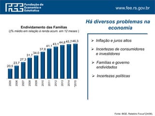 www.fee.rs.gov.br
Endividamento das Famílias
((% médio em relação à renda acum. em 12 meses )
 Inflação e juros altos
 Incertezas de consumidores
e investidores
 Famílias e governo
endividados
Há diversos problemas na
economia
Fonte: IBGE. Relatório Focus*(24/08).
20,5
23,7
27,3
31,7
34,0
37,8
41,1
43,1
44,8 45,7 46,3
2005
2006
2007
2008
2009
2010
2011
2012
2013
2014
*2015  Incertezas políticas
 