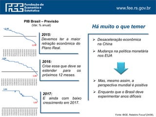 www.fee.rs.gov.br
Há muito o que temer
Fonte: IBGE. Relatório Focus*(24/08).
 Desaceleração econômica
na China
PIB Brasil – Previsão
(Var. % anual)
 Mudança na política monetária
nos EUA
 Mas, mesmo assim, a
perspectiva mundial é positiva
2015:
Devemos ter a maior
retração econômica do
Plano Real.
2016:
Crise essa que deve se
estender para os
próximos 12 meses.
2017:
E ainda com baixo
crescimento em 2017.
2,48
-2,78
02/01/2014
06/02/2014
17/03/2014
23/04/2014
29/05/2014
04/07/2014
08/08/2014
12/09/2014
17/10/2014
21/11/2014
29/12/2014
03/02/2015
12/03/2015
17/04/2015
26/05/2015
01/07/2015
05/08/2015
10/09/2015
3,00
-1,00
02/01/2014
03/02/2014
07/03/2014
08/04/2014
13/05/2014
12/06/2014
15/07/2014
14/08/2014
15/09/2014
15/10/2014
14/11/2014
16/12/2014
19/01/2015
20/02/2015
24/03/2015
27/04/2015
28/05/2015
30/06/2015
30/07/2015
31/08/2015
3,00
1,03
02/01/2014
03/02/2014
07/03/2014
08/04/2014
13/05/2014
12/06/2014
15/07/2014
14/08/2014
15/09/2014
15/10/2014
14/11/2014
16/12/2014
19/01/2015
20/02/2015
24/03/2015
27/04/2015
28/05/2015
30/06/2015
30/07/2015
31/08/2015
 Enquanto que o Brasil deve
experimentar anos difíceis
 