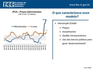 www.fee.rs.gov.br
Fonte: IBGE.
IPCA – Preços Administrados
(Var.% em 12 meses)
 Intervenção Estatal
O que caracterizava esse
modelo?
1,0
16,0
7,7
jan-00
jan-00
jan-00
jan-00
jan-00
jan-00
jan-00
fev-00
fev-00
fev-00
fev-00
fev-00
mar-00
mar-00
mar-00
mar-00
mar-00
mar-00
mar-00
abr-00
abr-00
Monitorados Livres
 Preços
 Investimentos
 Gestão microeconômica
 Uso dos bancos públicos para
gerar “desenvolvimento”
 