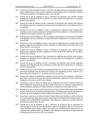 Lunes 28 de septiembre de 2015 DIARIO OFICIAL (Segunda Sección) 49
518. Acuerdo por el que se establece el cupo y mecanismo de asignación para importar pasta, manteca,
grasa, aceite de cacao y cacao en polvo originarios de la República del Perú, publicado en el Diario
Oficial de la Federación el 1 de febrero de 2012 y sus reformas.
519. Acuerdo por el que se establece el cupo y mecanismo de asignación para importar naranjas
originarias de la República del Perú, publicado en el Diario Oficial de la Federación el 1 de febrero
de 2012 y sus reformas.
520. Acuerdo por el que se establece el cupo y mecanismo de asignación para importar maíz originario
de la República del Perú, publicado en el Diario Oficial de la Federación el 1 de febrero de 2012 y
sus reformas.
521. Acuerdo por el que se establece el cupo y mecanismo de asignación para importar leche
evaporada y dulce de leche originarios de la República del Perú, publicado en el Diario Oficial de la
Federación el 1 de febrero de 2012 y sus reformas.
522. Acuerdo por el que se establece el cupo y mecanismo de asignación para importar frijol originario
de la República del Perú, publicado en el Diario Oficial de la Federación el 1 de febrero de 2012 y
sus reformas.
523. Acuerdo por el que se establece el cupo y mecanismo de asignación para importar chiles secos
(páprika) originarios de la República del Perú, publicado en el Diario Oficial de la Federación el 1 de
febrero de 2012 y sus reformas.
524. Acuerdo por el que se establece el cupo y mecanismo de asignación para importar calzado
originario de la República del Perú, publicado en el Diario Oficial de la Federación el 1 de febrero
de 2012 y sus reformas.
525. Acuerdo por el que se establece el cupo y mecanismo de asignación para importar cacao en grano
originario de la República del Perú, publicado en el Diario Oficial de la Federación el 1 de febrero
de 2012 y sus reformas.
526. Acuerdo por el que se establece el cupo y mecanismo de asignación para importar aguacates
originarios de la República del Perú, publicado en el Diario Oficial de la Federación el 1 de febrero
de 2012 y sus reformas.
527. Acuerdo por el que se da a conocer la tasa aplicable a partir del 1 de febrero de 2012 del impuesto
general de importación para las mercancías originarias de la República del Perú, publicado en el
Diario Oficial de la Federación el 1 de febrero de 2012 y sus reformas.
528. Acuerdo que establece la clasificación y codificación de mercancías cuya importación y exportación
está sujeta a autorización por parte de la Secretaría de Energía, publicado en el Diario Oficial de la
Federación el 2 de marzo de 2012 y sus reformas.
529. Acuerdo por el que se definen los efectos de los dictámenes que emite la Comisión Federal de
Mejora Regulatoria respecto de las Normas Oficiales Mexicanas y su respectiva manifestación de
impacto regulatorio, publicado en el Diario Oficial de la Federación el 12 de marzo de 2012.
530. Acuerdo por el que se da a conocer la Decisión No. 67 de la Comisión Administradora del Tratado
de Libre Comercio entre los Estados Unidos Mexicanos y la República de Colombia, adoptada el 16
de febrero de 2012, publicado en el Diario Oficial de la Federación el 16 de marzo de 2012.
531. Acuerdo por el que se da a conocer el Cuarto Protocolo Adicional al Apéndice II sobre el comercio
en el sector automotor entre Brasil y México, del Acuerdo de Complementación Económica No. 55
celebrado entre el MERCOSUR y los Estados Unidos Mexicanos, publicado en el Diario Oficial de
la Federación el 26 de marzo de 2012.
532. Acuerdo por el que se establece el cupo y mecanismo de asignación para la importación de
vehículos ligeros nuevos, provenientes de Brasil conforme al Apéndice II sobre el comercio en el
sector automotor entre el Brasil y México del Acuerdo de Complementación Económica No. 55
celebrado entre el MERCOSUR y los Estados Unidos Mexicanos, publicado en el Diario Oficial de
la Federación el 26 de marzo de 2012 y sus reformas.
 