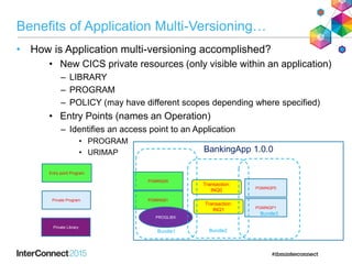 Benefits of Application Multi-Versioning…
• How is Application multi-versioning accomplished?
• New CICS private resources (only visible within an application)
– LIBRARY
– PROGRAM
– POLICY (may have different scopes depending where specified)
• Entry Points (names an Operation)
– Identifies an access point to an Application
• PROGRAM
• URIMAP BankingApp 1.0.0
PGMINQ00
PGMINQ01
PGMINQP0
PGMINQP1
PROGLIBX
Transaction:
INQ0
Transaction:
INQ1
Bundle1 Bundle2
Bundle3
Entry point Program
Private Program
Private Library
 