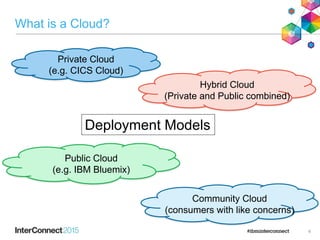 What is a Cloud?
6
Private Cloud
(e.g. CICS Cloud)
Public Cloud
(e.g. IBM Bluemix)
Hybrid Cloud
(Private and Public combined)
Community Cloud
(consumers with like concerns)
Deployment Models
 