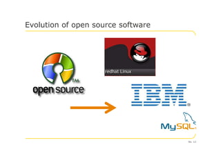 Evolution of open source software
No. 12
 