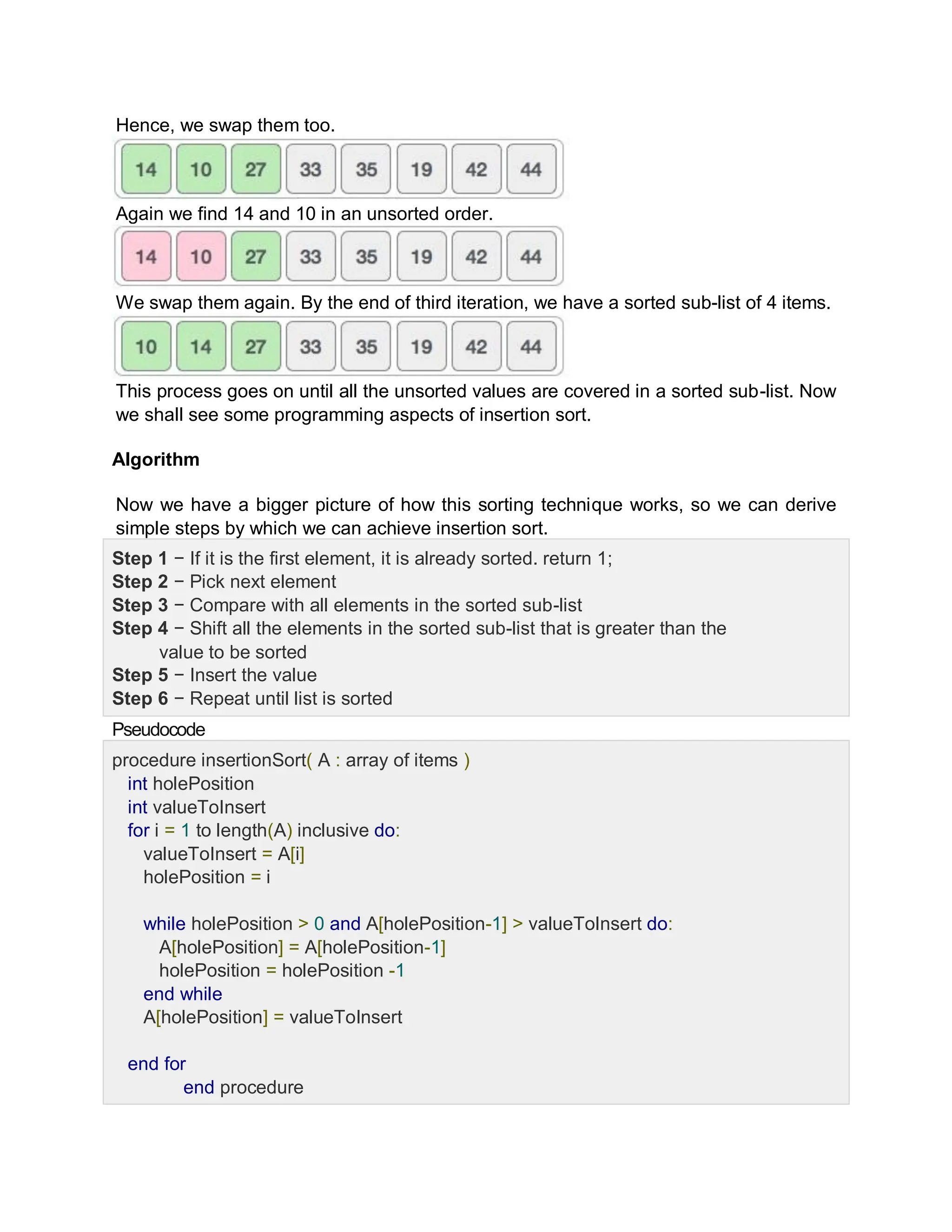Hence, we swap them too.
Again we find 14 and 10 in an unsorted order.
We swap them again. By the end of third iteration, we have a sorted sub-list of 4 items.
This process goes on until all the unsorted values are covered in a sorted sub-list. Now
we shall see some programming aspects of insertion sort.
Algorithm
Now we have a bigger picture of how this sorting technique works, so we can derive
simple steps by which we can achieve insertion sort.
Step 1 − If it is the first element, it is already sorted. return 1;
Step 2 − Pick next element
Step 3 − Compare with all elements in the sorted sub-list
Step 4 − Shift all the elements in the sorted sub-list that is greater than the
value to be sorted
Step 5 − Insert the value
Step 6 − Repeat until list is sorted
Pseudocode
procedure insertionSort( A : array of items )
int holePosition
int valueToInsert
for i = 1 to length(A) inclusive do:
valueToInsert = A[i]
holePosition = i
while holePosition > 0 and A[holePosition-1] > valueToInsert do:
A[holePosition] = A[holePosition-1]
holePosition = holePosition -1
end while
A[holePosition] = valueToInsert
end for
end procedure
 