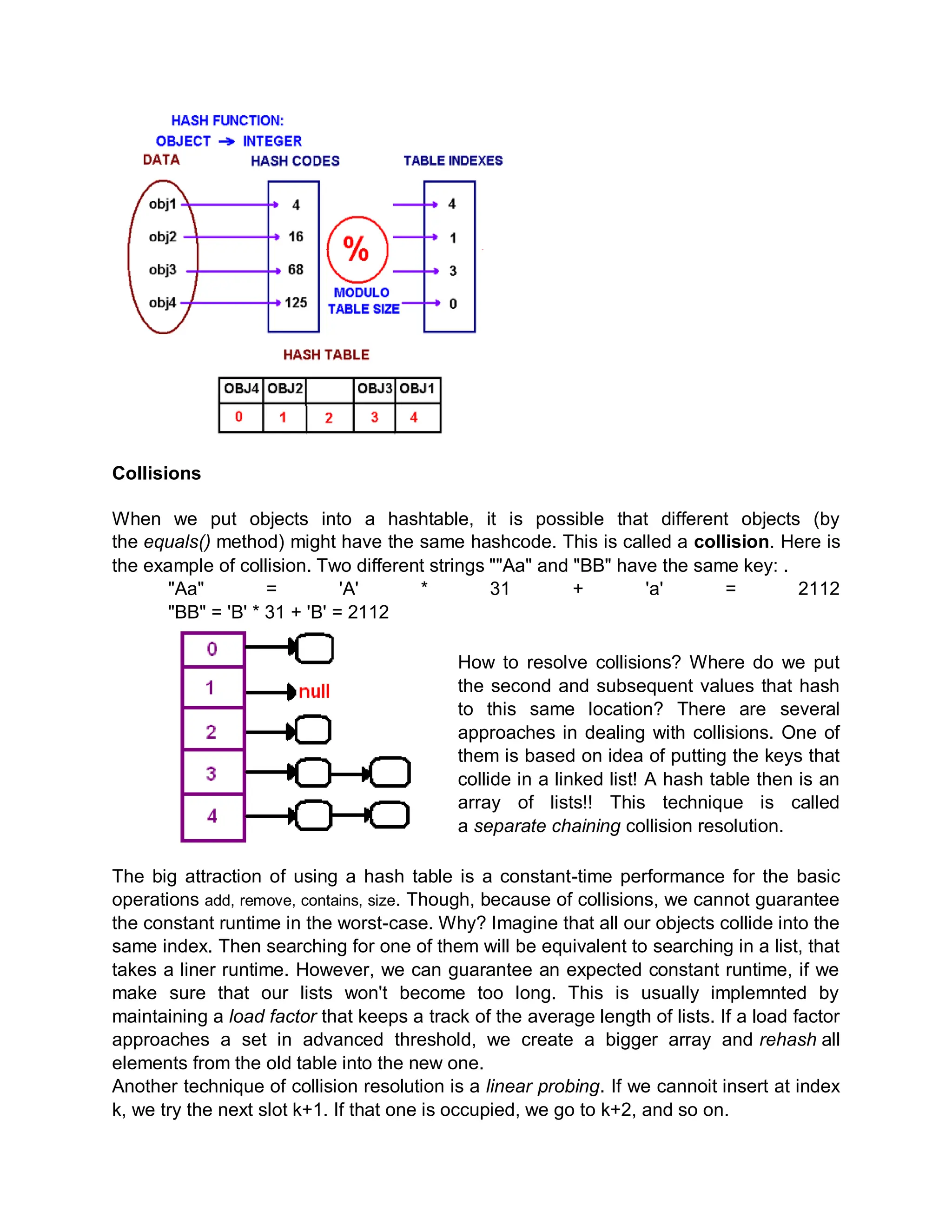 Collisions
When we put objects into a hashtable, it is possible that different objects (by
the equals() method) might have the same hashcode. This is called a collision. Here is
the example of collision. Two different strings ""Aa" and "BB" have the same key: .
"Aa" = 'A' * 31 + 'a' = 2112
"BB" = 'B' * 31 + 'B' = 2112
How to resolve collisions? Where do we put
the second and subsequent values that hash
to this same location? There are several
approaches in dealing with collisions. One of
them is based on idea of putting the keys that
collide in a linked list! A hash table then is an
array of lists!! This technique is called
a separate chaining collision resolution.
The big attraction of using a hash table is a constant-time performance for the basic
operations add, remove, contains, size. Though, because of collisions, we cannot guarantee
the constant runtime in the worst-case. Why? Imagine that all our objects collide into the
same index. Then searching for one of them will be equivalent to searching in a list, that
takes a liner runtime. However, we can guarantee an expected constant runtime, if we
make sure that our lists won't become too long. This is usually implemnted by
maintaining a load factor that keeps a track of the average length of lists. If a load factor
approaches a set in advanced threshold, we create a bigger array and rehash all
elements from the old table into the new one.
Another technique of collision resolution is a linear probing. If we cannoit insert at index
k, we try the next slot k+1. If that one is occupied, we go to k+2, and so on.
 