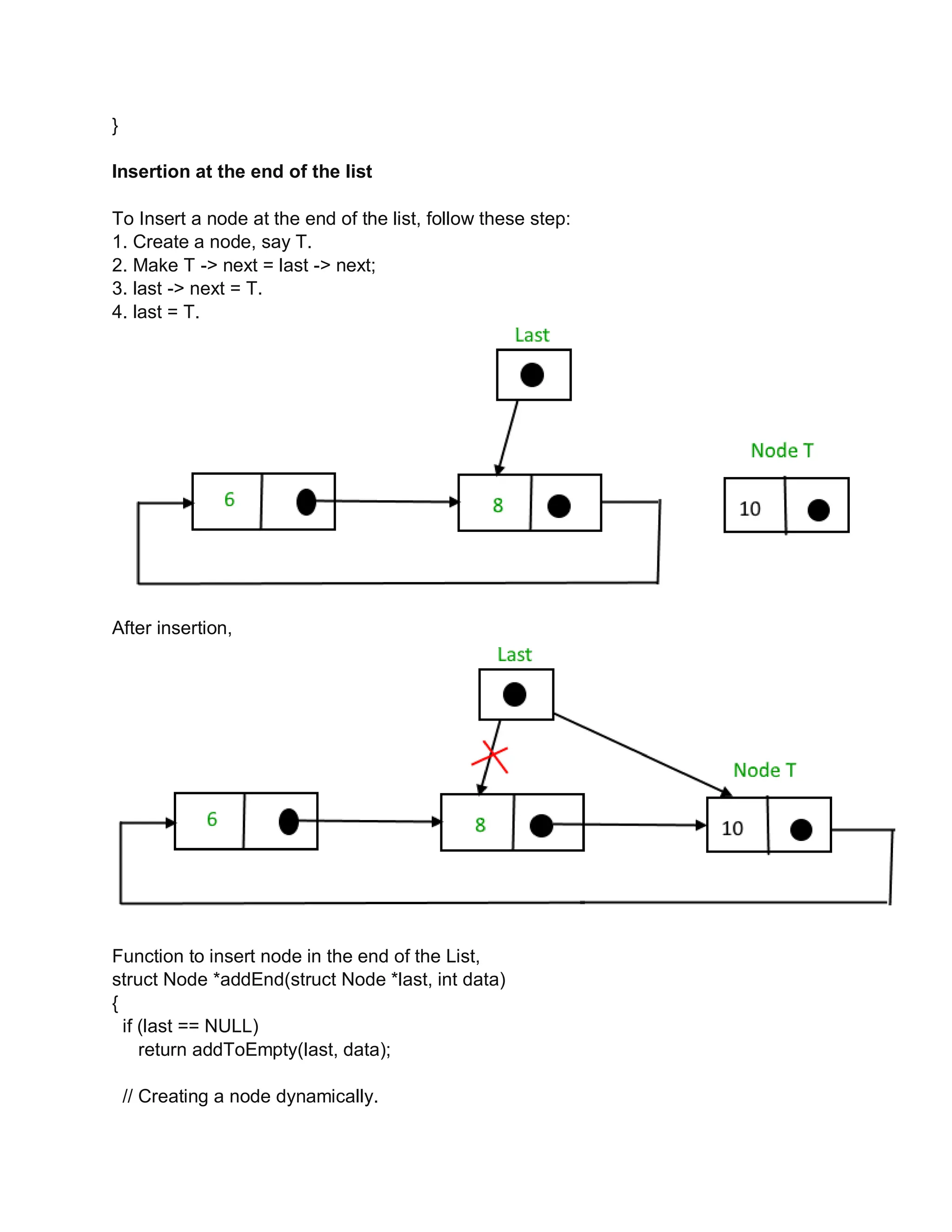 }
Insertion at the end of the list
To Insert a node at the end of the list, follow these step:
1. Create a node, say T.
2. Make T -> next = last -> next;
3. last -> next = T.
4. last = T.
After insertion,
Function to insert node in the end of the List,
struct Node *addEnd(struct Node *last, int data)
{
if (last == NULL)
return addToEmpty(last, data);
// Creating a node dynamically.
 