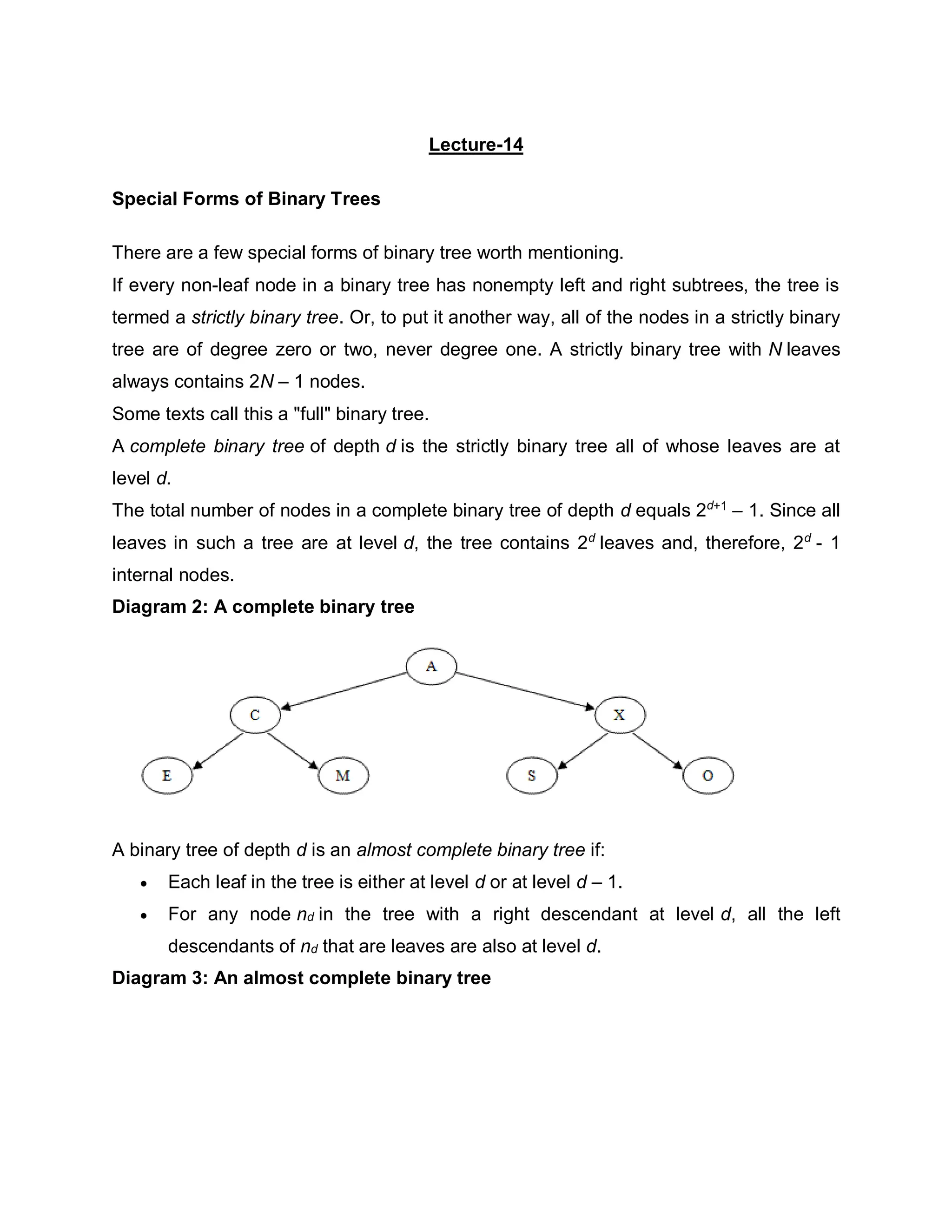 Lecture-14
Special Forms of Binary Trees
There are a few special forms of binary tree worth mentioning.
If every non-leaf node in a binary tree has nonempty left and right subtrees, the tree is
termed a strictly binary tree. Or, to put it another way, all of the nodes in a strictly binary
tree are of degree zero or two, never degree one. A strictly binary tree with N leaves
always contains 2N – 1 nodes.
Some texts call this a "full" binary tree.
A complete binary tree of depth d is the strictly binary tree all of whose leaves are at
level d.
The total number of nodes in a complete binary tree of depth d equals 2d+1
– 1. Since all
leaves in such a tree are at level d, the tree contains 2d
leaves and, therefore, 2d
- 1
internal nodes.
Diagram 2: A complete binary tree
A binary tree of depth d is an almost complete binary tree if:
 Each leaf in the tree is either at level d or at level d – 1.
 For any node nd in the tree with a right descendant at level d, all the left
descendants of nd that are leaves are also at level d.
Diagram 3: An almost complete binary tree
 