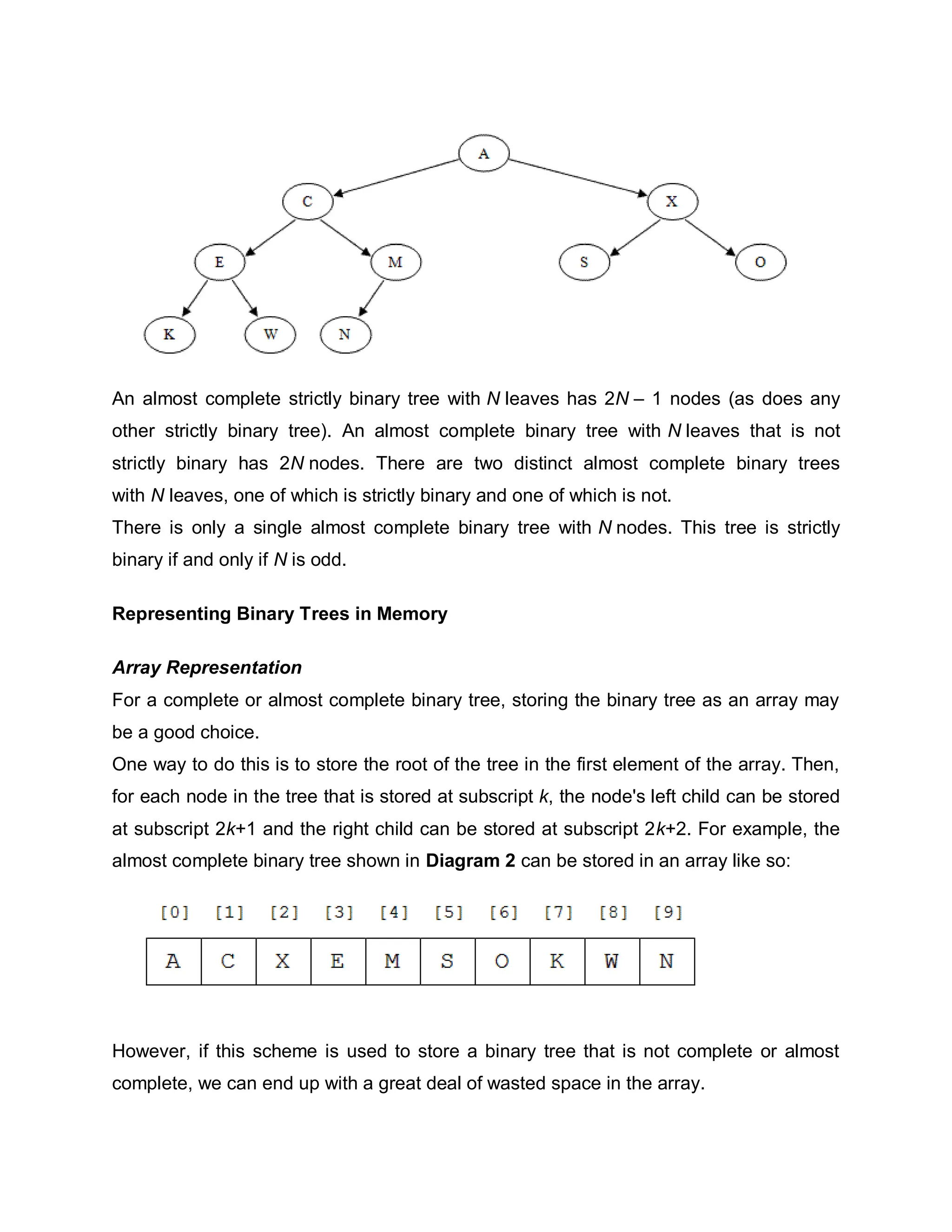 An almost complete strictly binary tree with N leaves has 2N – 1 nodes (as does any
other strictly binary tree). An almost complete binary tree with N leaves that is not
strictly binary has 2N nodes. There are two distinct almost complete binary trees
with N leaves, one of which is strictly binary and one of which is not.
There is only a single almost complete binary tree with N nodes. This tree is strictly
binary if and only if N is odd.
Representing Binary Trees in Memory
Array Representation
For a complete or almost complete binary tree, storing the binary tree as an array may
be a good choice.
One way to do this is to store the root of the tree in the first element of the array. Then,
for each node in the tree that is stored at subscript k, the node's left child can be stored
at subscript 2k+1 and the right child can be stored at subscript 2k+2. For example, the
almost complete binary tree shown in Diagram 2 can be stored in an array like so:
However, if this scheme is used to store a binary tree that is not complete or almost
complete, we can end up with a great deal of wasted space in the array.
 