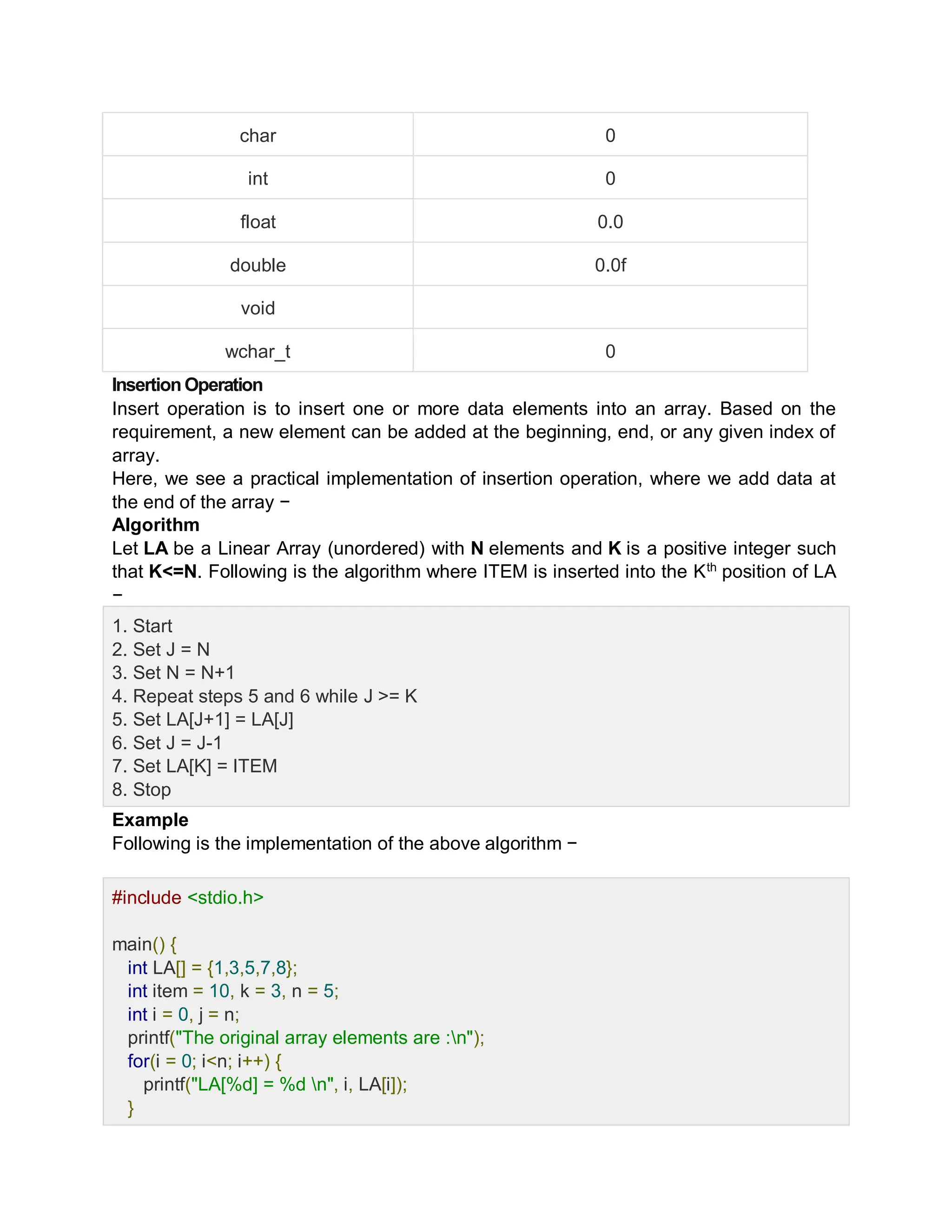 char 0
int 0
float 0.0
double 0.0f
void
wchar_t 0
InsertionOperation
Insert operation is to insert one or more data elements into an array. Based on the
requirement, a new element can be added at the beginning, end, or any given index of
array.
Here, we see a practical implementation of insertion operation, where we add data at
the end of the array −
Algorithm
Let LA be a Linear Array (unordered) with N elements and K is a positive integer such
that K<=N. Following is the algorithm where ITEM is inserted into the Kth
position of LA
−
1. Start
2. Set J = N
3. Set N = N+1
4. Repeat steps 5 and 6 while J >= K
5. Set LA[J+1] = LA[J]
6. Set J = J-1
7. Set LA[K] = ITEM
8. Stop
Example
Following is the implementation of the above algorithm −
Live Demo
#include <stdio.h>
main() {
int LA[] = {1,3,5,7,8};
int item = 10, k = 3, n = 5;
int i = 0, j = n;
printf("The original array elements are :n");
for(i = 0; i<n; i++) {
printf("LA[%d] = %d n", i, LA[i]);
}
 