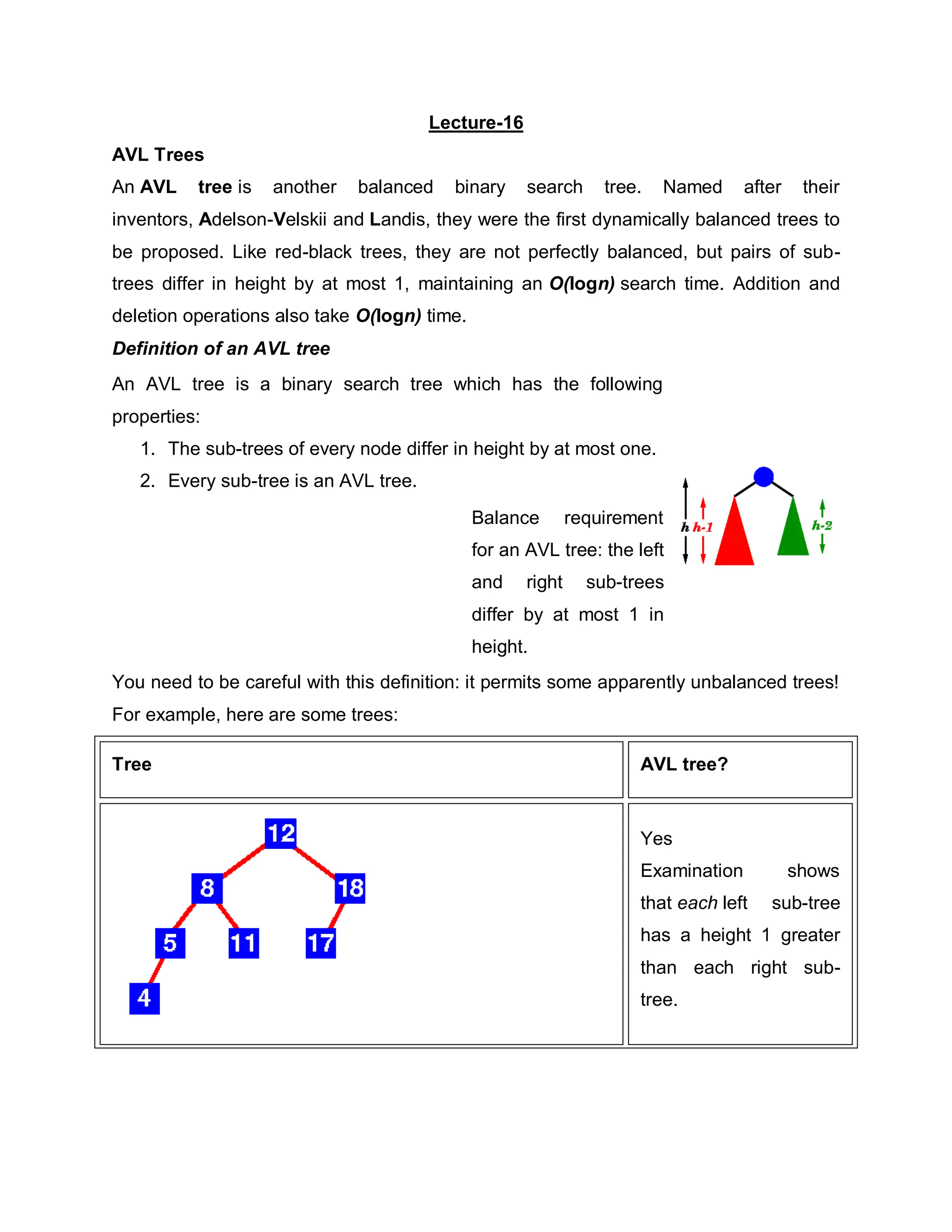 Lecture-16
AVL Trees
An AVL tree is another balanced binary search tree. Named after their
inventors, Adelson-Velskii and Landis, they were the first dynamically balanced trees to
be proposed. Like red-black trees, they are not perfectly balanced, but pairs of sub-
trees differ in height by at most 1, maintaining an O(logn) search time. Addition and
deletion operations also take O(logn) time.
Definition of an AVL tree
An AVL tree is a binary search tree which has the following
properties:
1. The sub-trees of every node differ in height by at most one.
2. Every sub-tree is an AVL tree.
Balance requirement
for an AVL tree: the left
and right sub-trees
differ by at most 1 in
height.
You need to be careful with this definition: it permits some apparently unbalanced trees!
For example, here are some trees:
Tree AVL tree?
Yes
Examination shows
that each left sub-tree
has a height 1 greater
than each right sub-
tree.
 