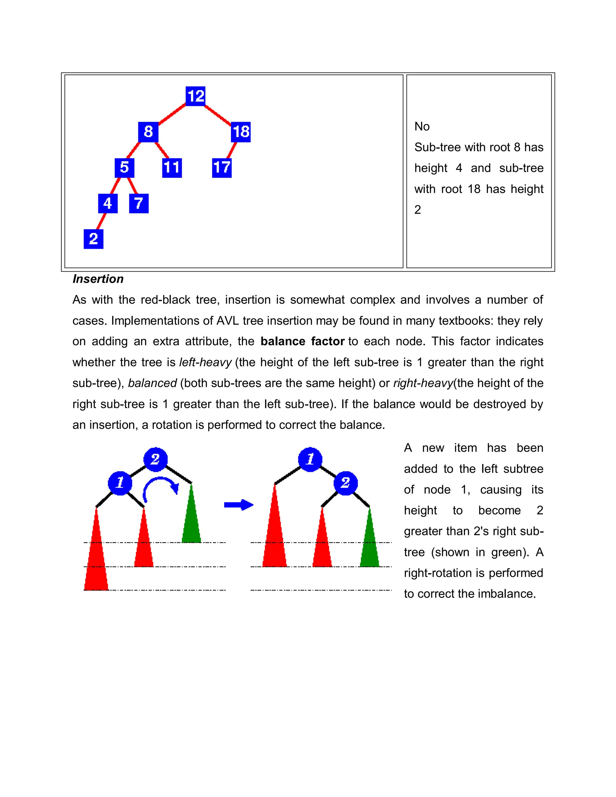 No
Sub-tree with root 8 has
height 4 and sub-tree
with root 18 has height
2
Insertion
As with the red-black tree, insertion is somewhat complex and involves a number of
cases. Implementations of AVL tree insertion may be found in many textbooks: they rely
on adding an extra attribute, the balance factor to each node. This factor indicates
whether the tree is left-heavy (the height of the left sub-tree is 1 greater than the right
sub-tree), balanced (both sub-trees are the same height) or right-heavy(the height of the
right sub-tree is 1 greater than the left sub-tree). If the balance would be destroyed by
an insertion, a rotation is performed to correct the balance.
A new item has been
added to the left subtree
of node 1, causing its
height to become 2
greater than 2's right sub-
tree (shown in green). A
right-rotation is performed
to correct the imbalance.
 