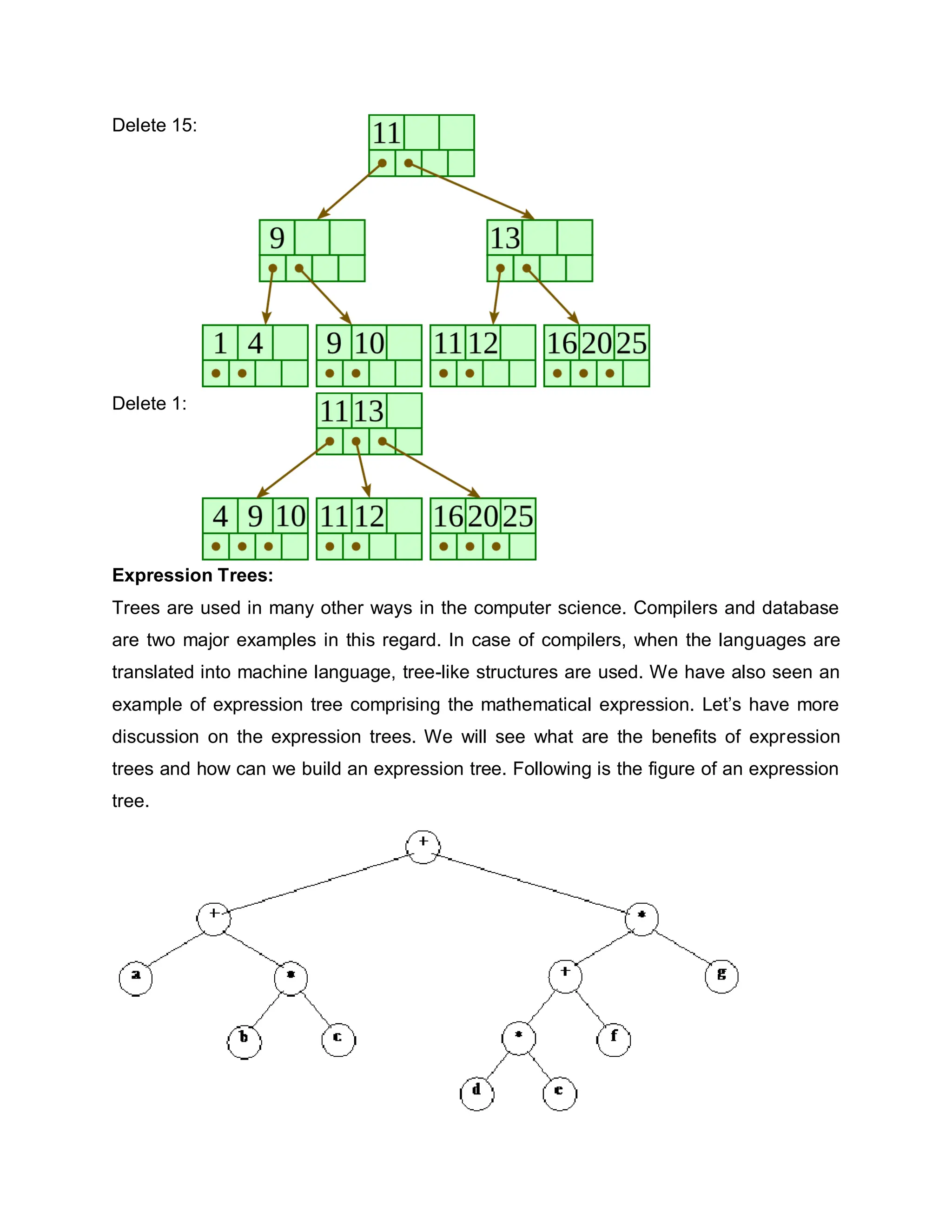 Delete 15:
Delete 1:
Expression Trees:
Trees are used in many other ways in the computer science. Compilers and database
are two major examples in this regard. In case of compilers, when the languages are
translated into machine language, tree-like structures are used. We have also seen an
example of expression tree comprising the mathematical expression. Let’s have more
discussion on the expression trees. We will see what are the benefits of expression
trees and how can we build an expression tree. Following is the figure of an expression
tree.
 