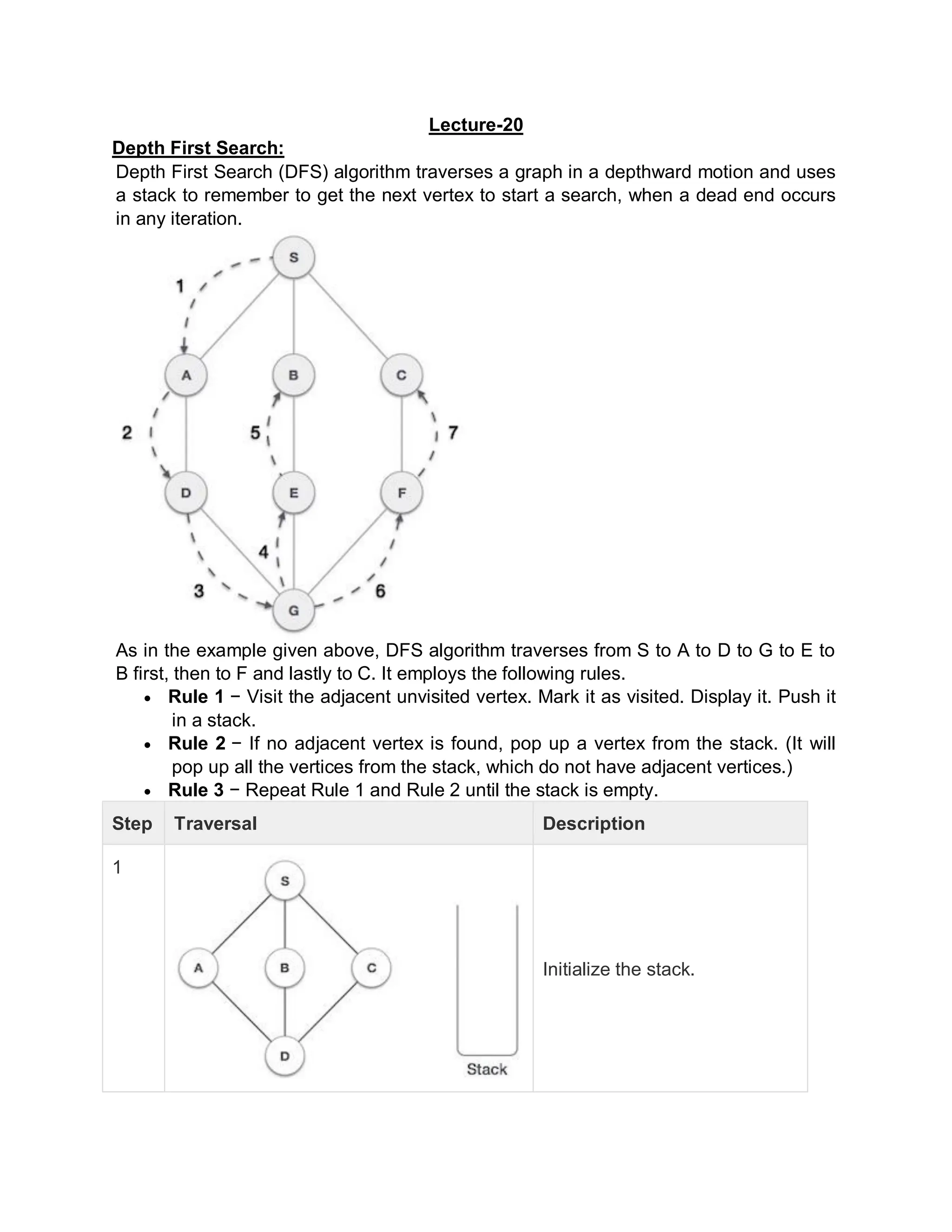 Lecture-20
Depth First Search:
Depth First Search (DFS) algorithm traverses a graph in a depthward motion and uses
a stack to remember to get the next vertex to start a search, when a dead end occurs
in any iteration.
As in the example given above, DFS algorithm traverses from S to A to D to G to E to
B first, then to F and lastly to C. It employs the following rules.
 Rule 1 − Visit the adjacent unvisited vertex. Mark it as visited. Display it. Push it
in a stack.
 Rule 2 − If no adjacent vertex is found, pop up a vertex from the stack. (It will
pop up all the vertices from the stack, which do not have adjacent vertices.)
 Rule 3 − Repeat Rule 1 and Rule 2 until the stack is empty.
Step Traversal Description
1
Initialize the stack.
 