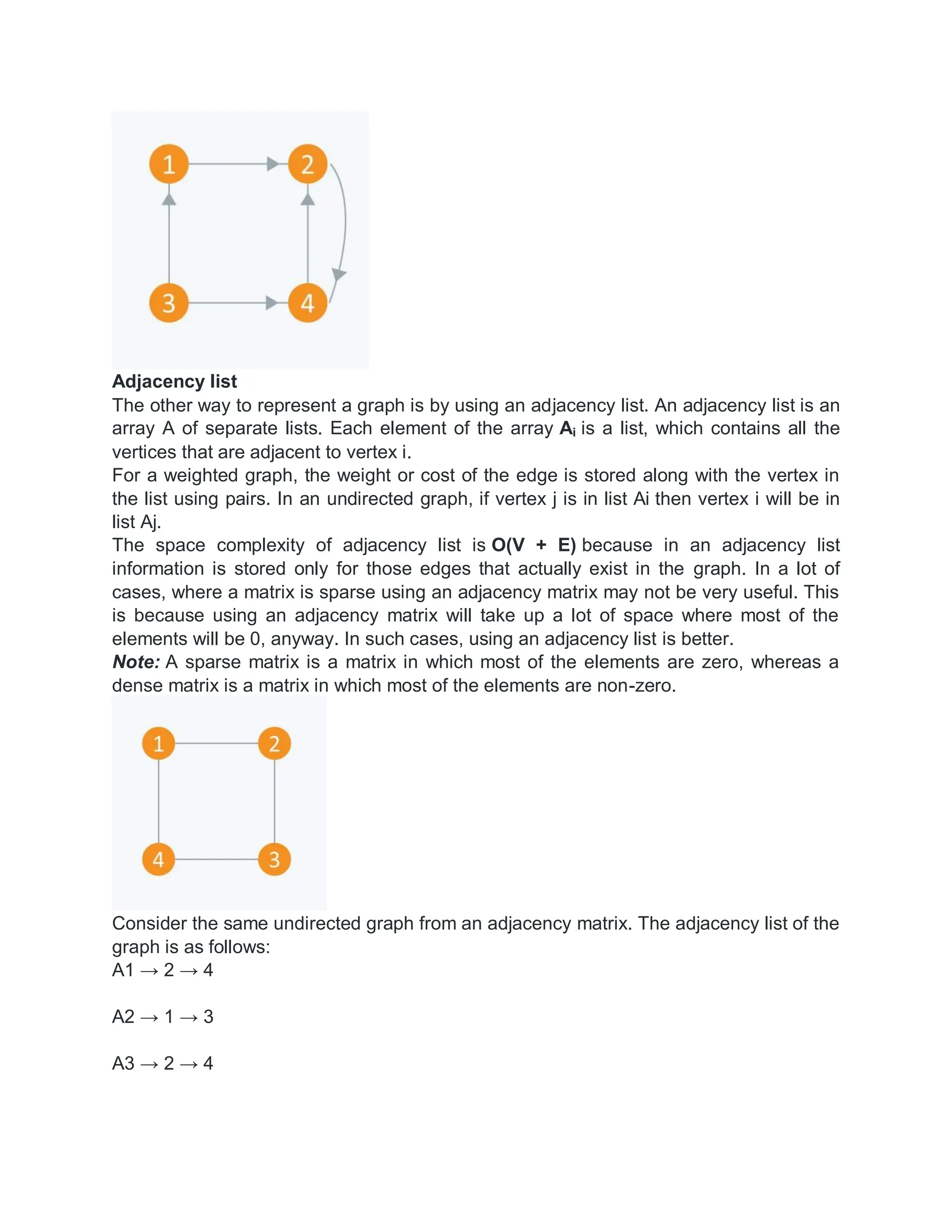 Adjacency list
The other way to represent a graph is by using an adjacency list. An adjacency list is an
array A of separate lists. Each element of the array Ai is a list, which contains all the
vertices that are adjacent to vertex i.
For a weighted graph, the weight or cost of the edge is stored along with the vertex in
the list using pairs. In an undirected graph, if vertex j is in list Ai then vertex i will be in
list Aj.
The space complexity of adjacency list is O(V + E) because in an adjacency list
information is stored only for those edges that actually exist in the graph. In a lot of
cases, where a matrix is sparse using an adjacency matrix may not be very useful. This
is because using an adjacency matrix will take up a lot of space where most of the
elements will be 0, anyway. In such cases, using an adjacency list is better.
Note: A sparse matrix is a matrix in which most of the elements are zero, whereas a
dense matrix is a matrix in which most of the elements are non-zero.
Consider the same undirected graph from an adjacency matrix. The adjacency list of the
graph is as follows:
A1 → 2 → 4
A2 → 1 → 3
A3 → 2 → 4
 