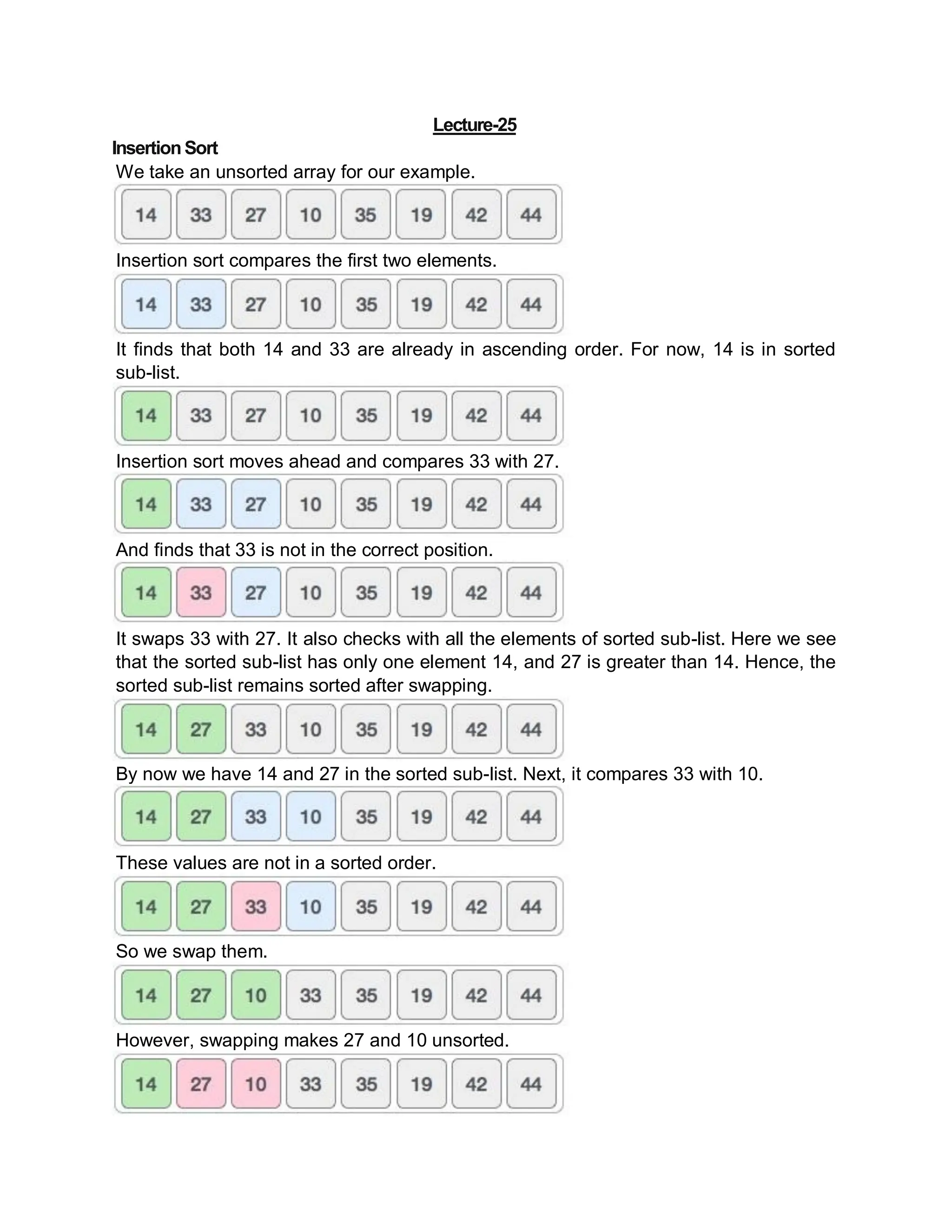 Lecture-25
InsertionSort
We take an unsorted array for our example.
Insertion sort compares the first two elements.
It finds that both 14 and 33 are already in ascending order. For now, 14 is in sorted
sub-list.
Insertion sort moves ahead and compares 33 with 27.
And finds that 33 is not in the correct position.
It swaps 33 with 27. It also checks with all the elements of sorted sub-list. Here we see
that the sorted sub-list has only one element 14, and 27 is greater than 14. Hence, the
sorted sub-list remains sorted after swapping.
By now we have 14 and 27 in the sorted sub-list. Next, it compares 33 with 10.
These values are not in a sorted order.
So we swap them.
However, swapping makes 27 and 10 unsorted.
 