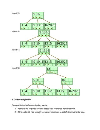 Ds Notes.pdf DS Complete notes for Computer science and Engineering | PDF