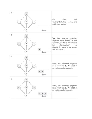 Ds Notes.pdf DS Complete notes for Computer science and Engineering | PDF