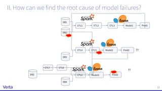II. How can we ﬁnd the root cause of model failures?
12
DB1
DB2
ETL1 ETL3 Model1 Pred1
DB3
ETL4 ETL5 Model2 Pred2 ??
DB4
E...