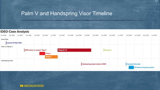 Palm V and Handspring Visor Timeline
 