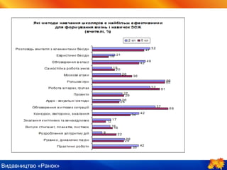 Видавництво «Ранок»
 