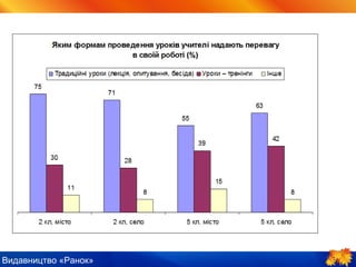 Видавництво «Ранок»
 
