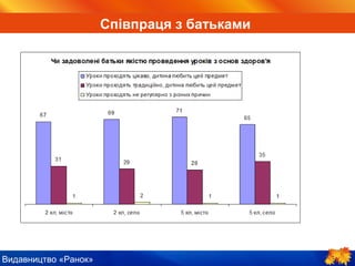 Видавництво «Ранок»
Співпраця з батьками
 