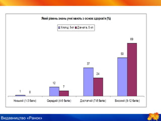 Видавництво «Ранок»
 
